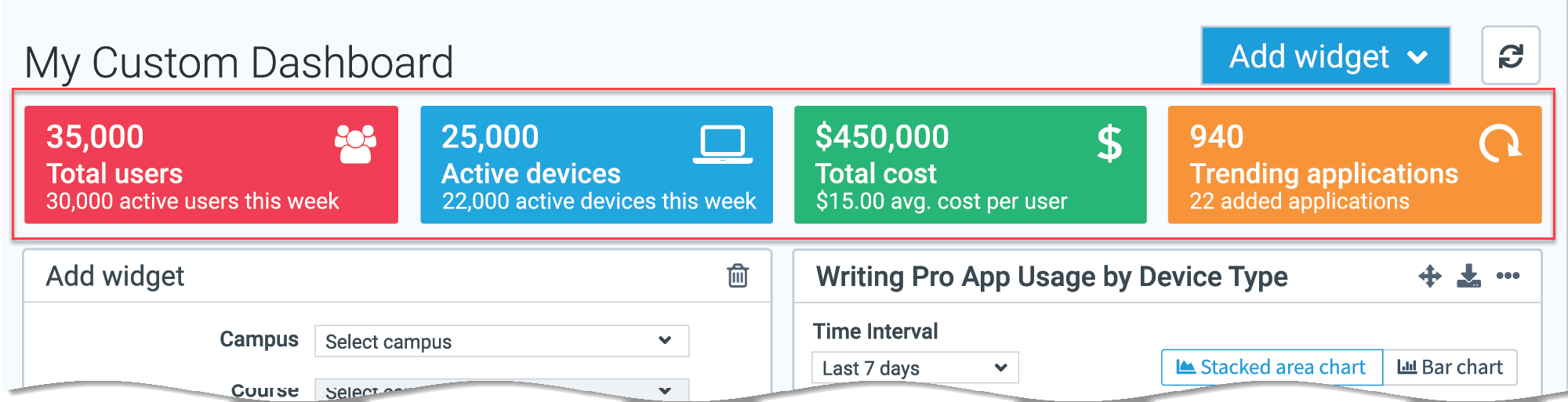 Lightspeed Digital Insight Main Dashboard