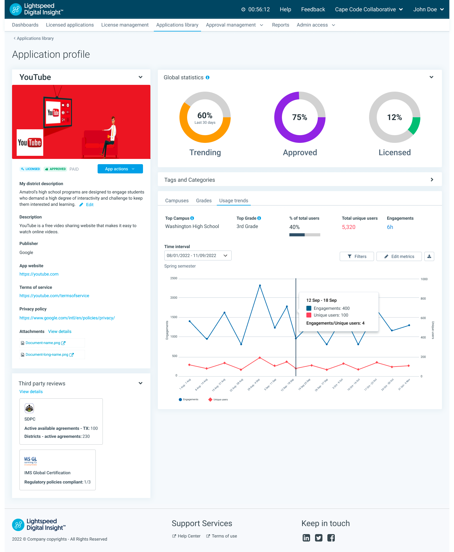 Release Notes for Lightspeed Digital Insight