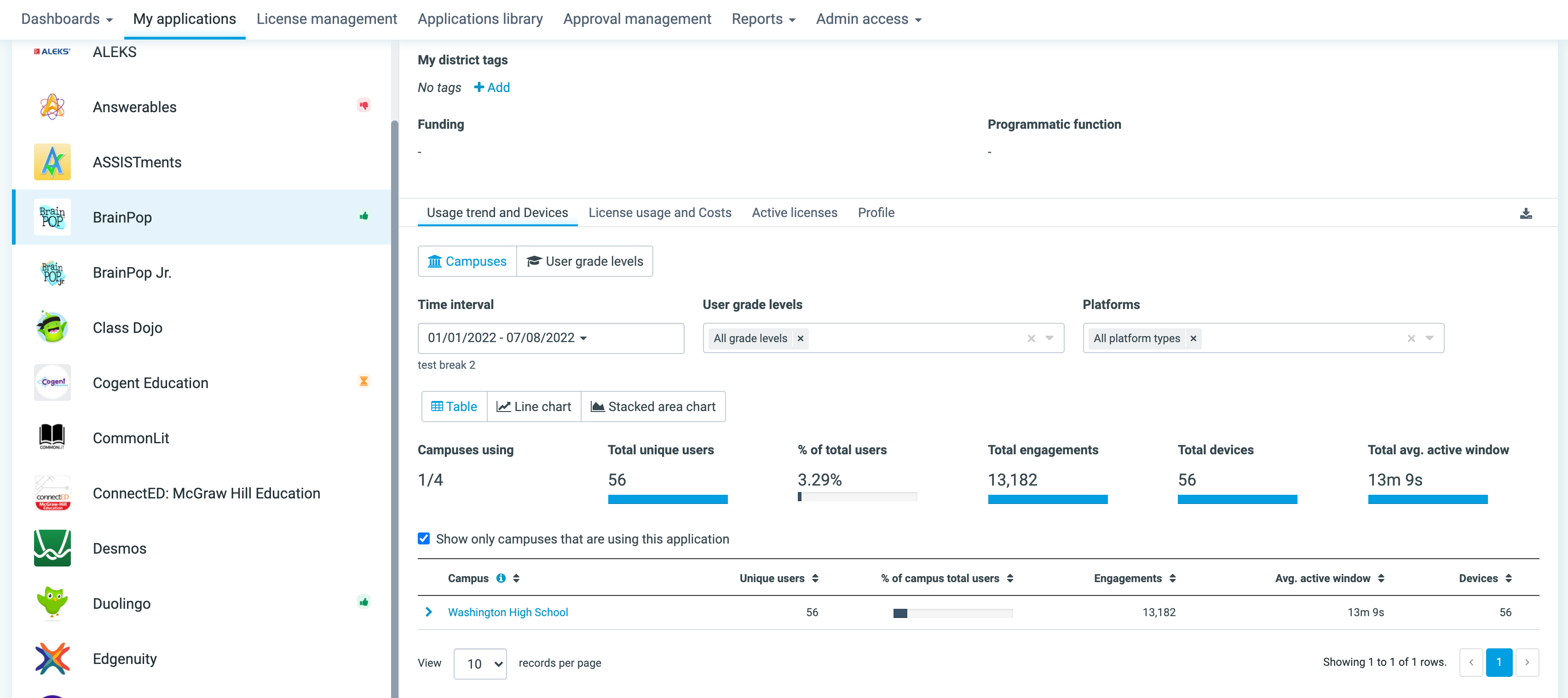 Release Notes for Lightspeed Digital Insight