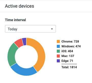 Lightspeed Insight - Validate Agent Deployment