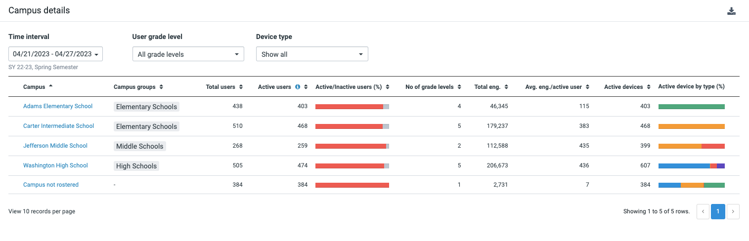 Lightspeed Insight - Validate Agent Deployment